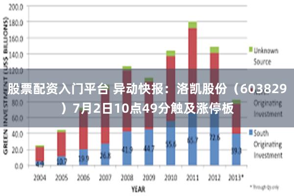 股票配资入门平台 异动快报：洛凯股份（603829）7月2日10点49分触及涨停板