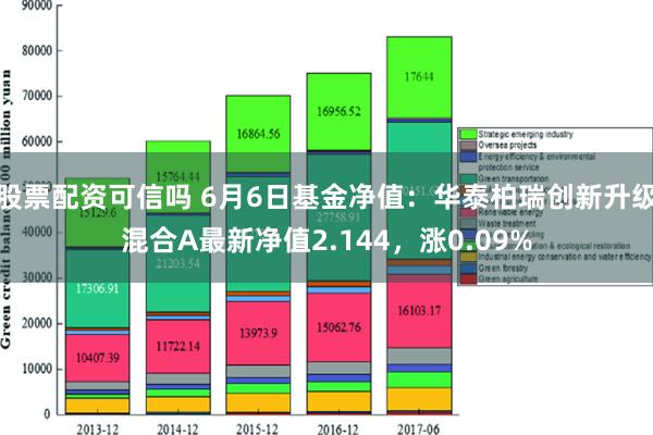 股票配资可信吗 6月6日基金净值：华泰柏瑞创新升级混合A最新净值2.144，涨0.09%