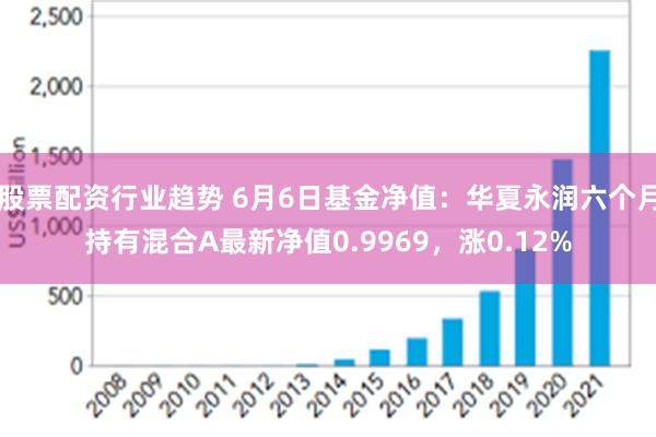 股票配资行业趋势 6月6日基金净值：华夏永润六个月持有混合A最新净值0.9969，涨0.12%