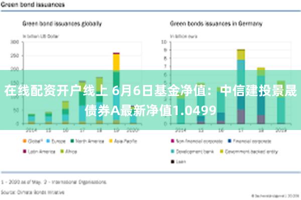 在线配资开户线上 6月6日基金净值：中信建投景晟债券A最新净值1.0499