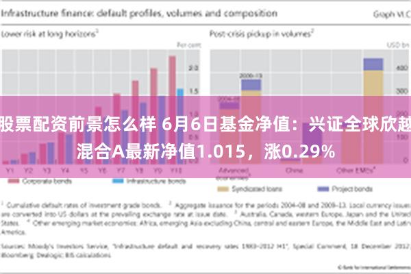 股票配资前景怎么样 6月6日基金净值：兴证全球欣越混合A最新净值1.015，涨0.29%