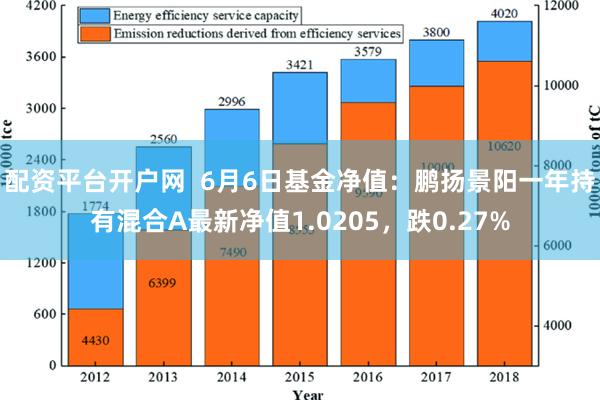 配资平台开户网  6月6日基金净值：鹏扬景阳一年持有混合A最新净值1.0205，跌0.27%