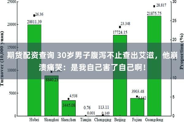 期货配资查询 30岁男子腹泻不止查出艾滋，他崩溃痛哭：是我自己害了自己啊！