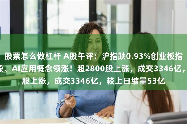 股票怎么做杠杆 A股午评：沪指跌0.93%创业板指跌0.25%，黄金股、AI应用概念领涨！超2800股上涨，成交3346亿，较上日缩量53亿