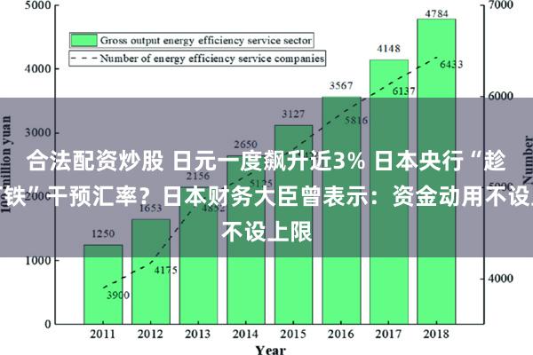 合法配资炒股 日元一度飙升近3% 日本央行“趁热打铁”干预汇率？日本财务大臣曾表示：资金动用不设上限