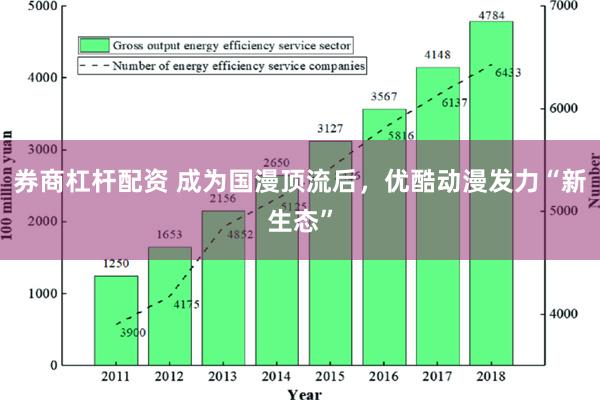 券商杠杆配资 成为国漫顶流后，优酷动漫发力“新生态”