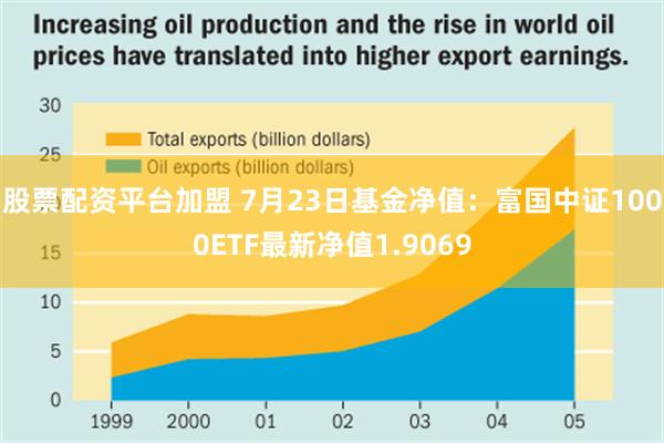 股票配资平台加盟 7月23日基金净值：富国中证1000ETF最新净值1.9069