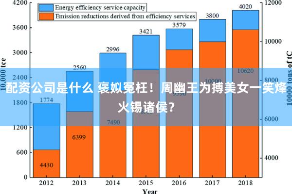 配资公司是什么 褒姒冤枉！周幽王为搏美女一笑烽火锡诸侯？