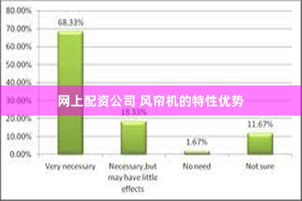 网上配资公司 风帘机的特性优势