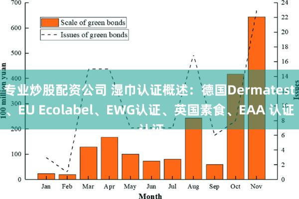 专业炒股配资公司 湿巾认证概述：德国Dermatest、EU Ecolabel、EWG认证、英国素食、EAA 认证