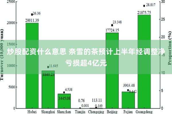 炒股配资什么意思 奈雪的茶预计上半年经调整净亏损超4亿元