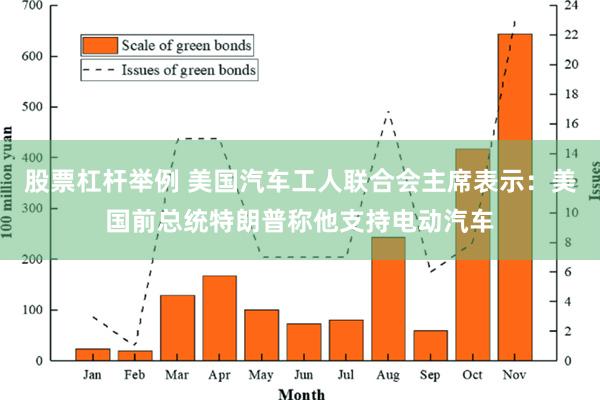 股票杠杆举例 美国汽车工人联合会主席表示：美国前总统特朗普称他支持电动汽车