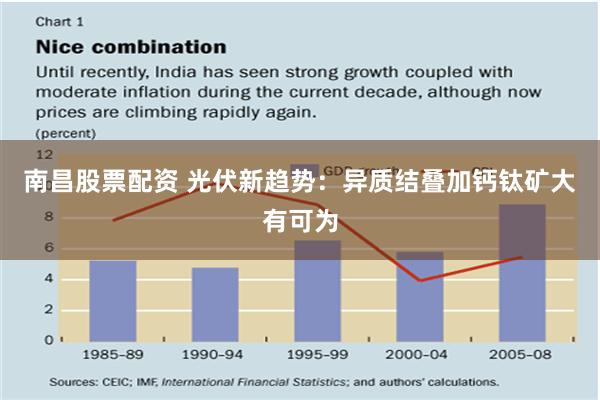 南昌股票配资 光伏新趋势：异质结叠加钙钛矿大有可为