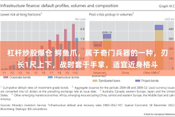 杠杆炒股爆仓 鳄鱼爪，属于奇门兵器的一种，刃长1尺上下，战时套于手掌，适宜近身格斗