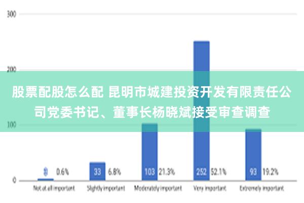 股票配股怎么配 昆明市城建投资开发有限责任公司党委书记、董事长杨晓斌接受审查调查