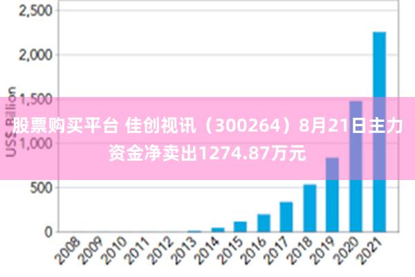 股票购买平台 佳创视讯（300264）8月21日主力资金净卖出1274.87万元