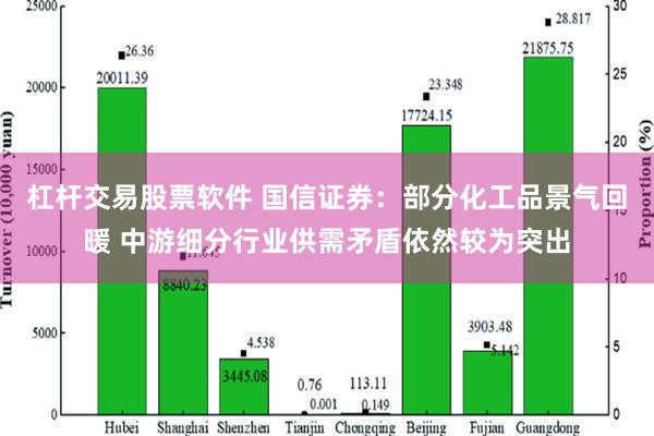 杠杆交易股票软件 国信证券：部分化工品景气回暖 中游细分行业供需矛盾依然较为突出