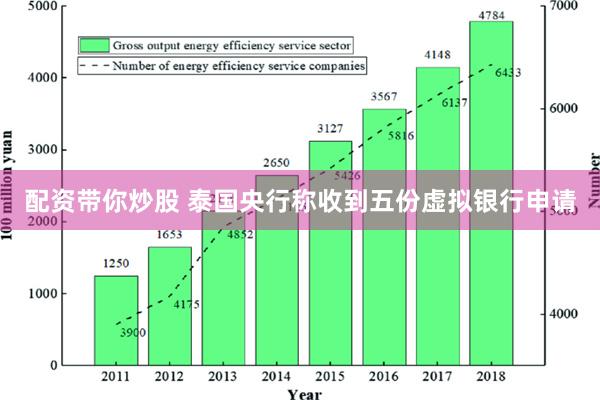 配资带你炒股 泰国央行称收到五份虚拟银行申请