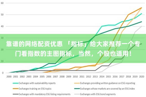 靠谱的网络配资优惠 「指标」给大家推荐一个专门看指数的主图指标，当然，个股也适用！