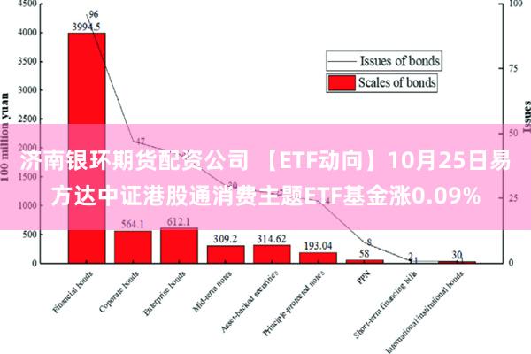 济南银环期货配资公司 【ETF动向】10月25日易方达中证港股通消费主题ETF基金涨0.09%