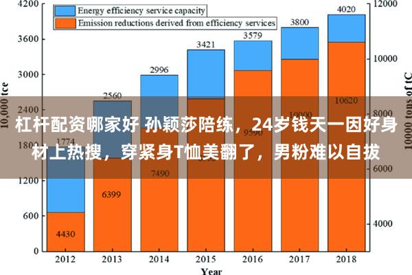 杠杆配资哪家好 孙颖莎陪练，24岁钱天一因好身材上热搜，穿紧身T恤美翻了，男粉难以自拔