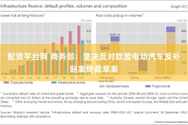 配资平台网 商务部：坚决反对欧盟电动汽车反补贴案终裁草案