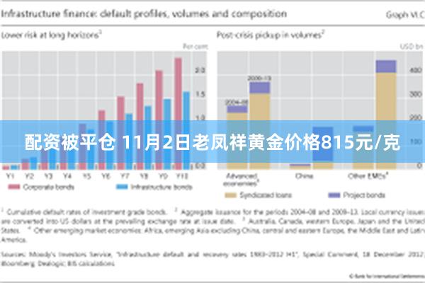 配资被平仓 11月2日老凤祥黄金价格815元/克