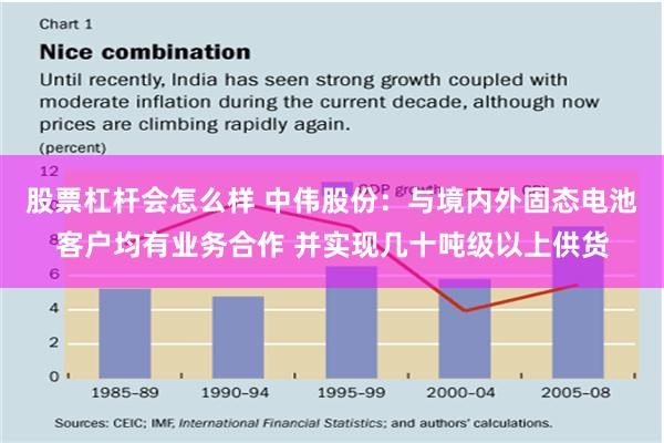 股票杠杆会怎么样 中伟股份：与境内外固态电池客户均有业务合作 并实现几十吨级以上供货