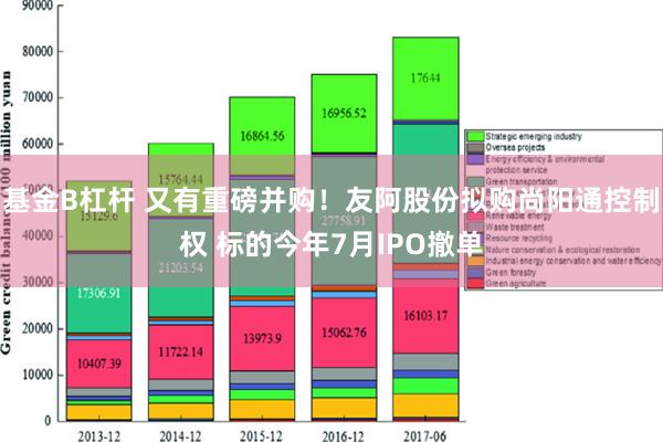 基金B杠杆 又有重磅并购！友阿股份拟购尚阳通控制权 标的今年7月IPO撤单