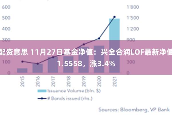 配资意思 11月27日基金净值：兴全合润LOF最新净值1.5558，涨3.4%