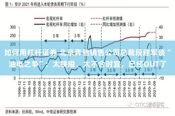 如何用杠杆证券 北京奔驰销售公司总裁段建军谈“油电之争”：太狭隘、太不合时宜，已经OUT了