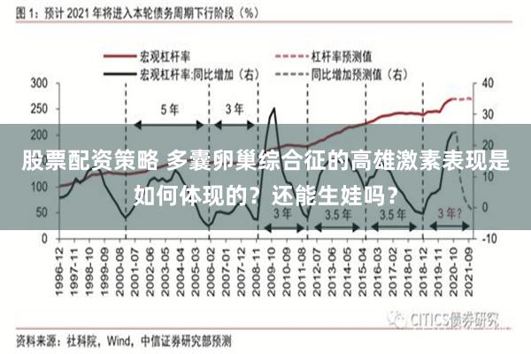 股票配资策略 多囊卵巢综合征的高雄激素表现是如何体现的？还能生娃吗？